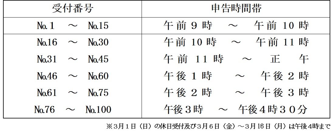 受付番号と申告時間帯の画像